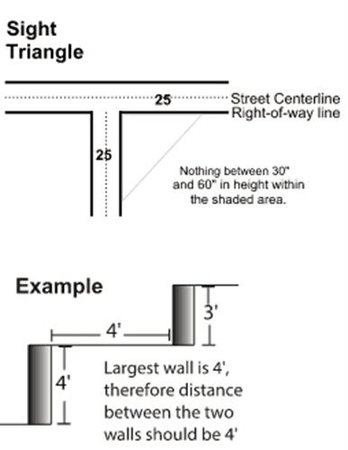 Exhibit - Retaining Wall 