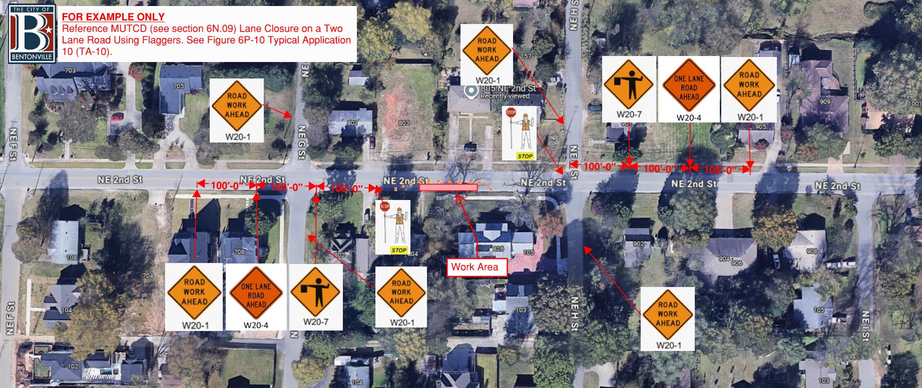 Minimum - Flagging TA-10