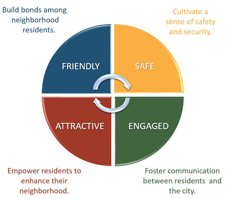 Neighborhood-Characteristics-Graphic