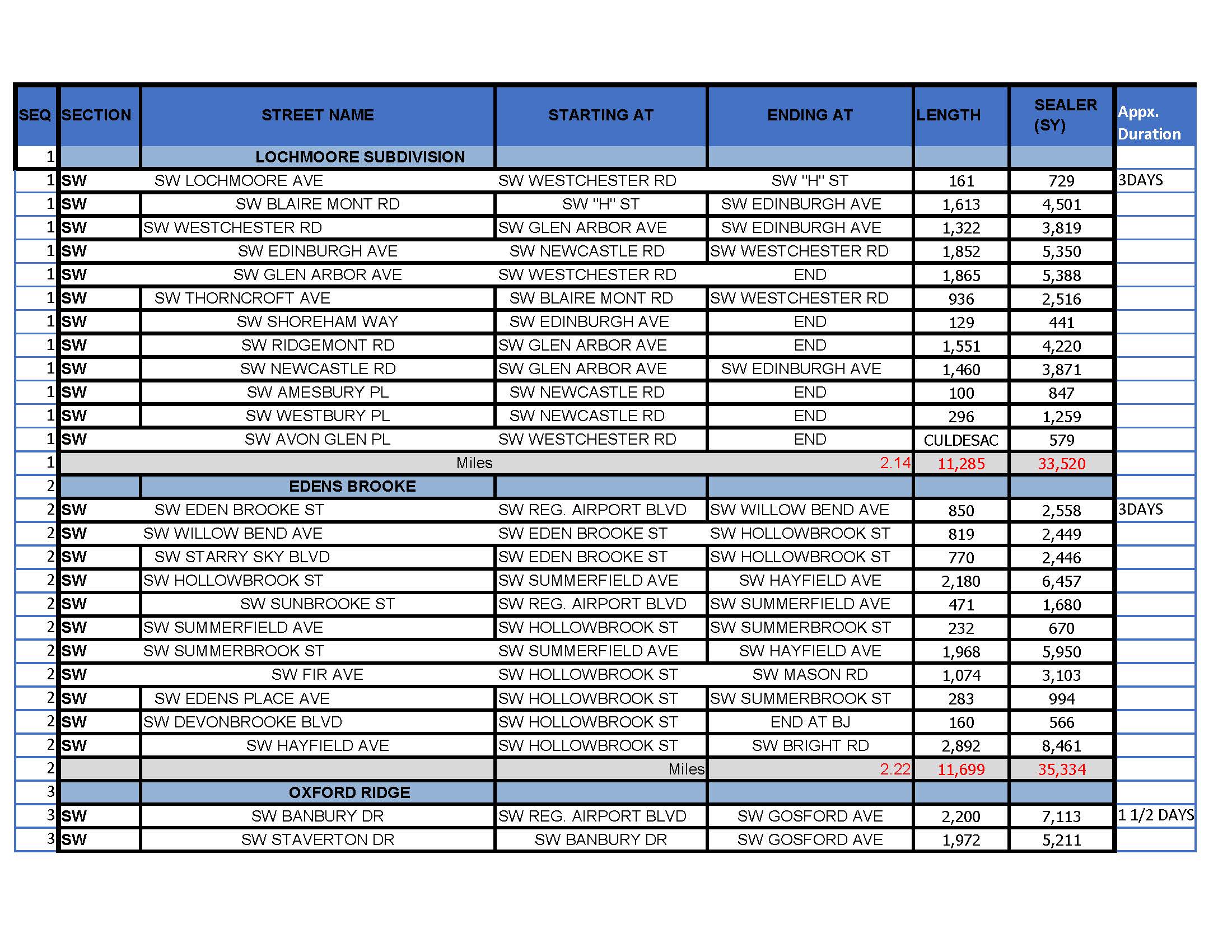 Sealer Project 2022_Page_1